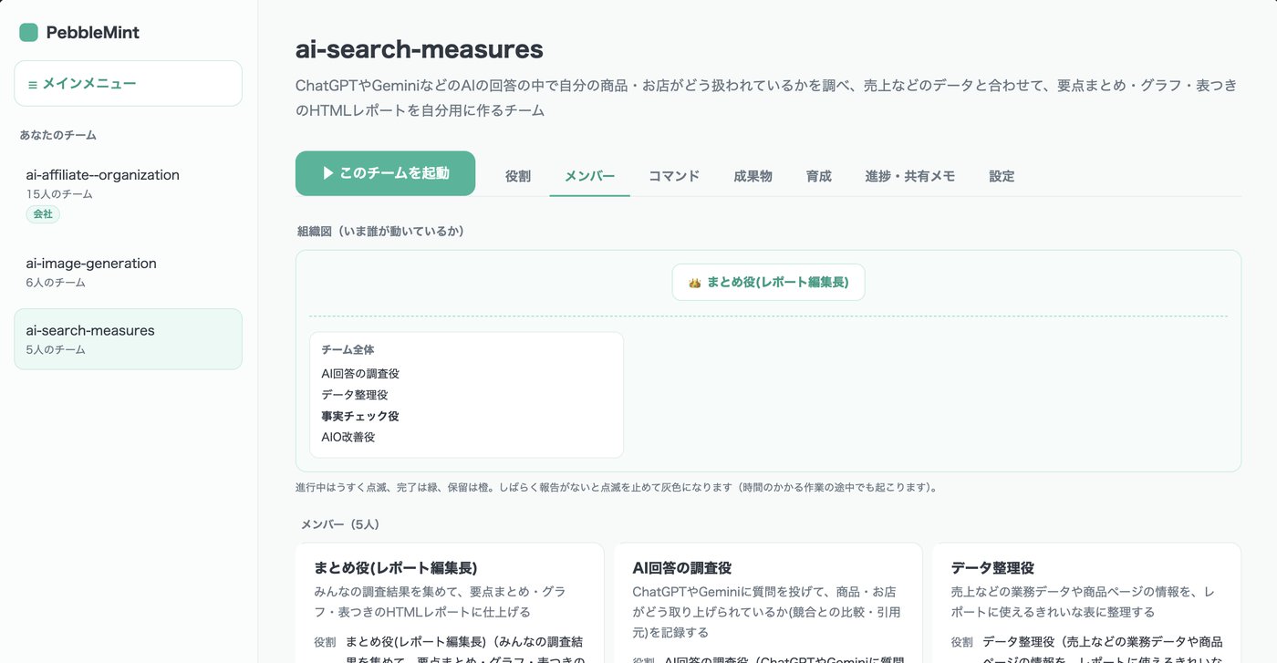 PebbleMint のメンバー画面。まとめ役の下に AI回答の調査役・データ整理役・事実チェック役・AIO改善役が並ぶ組織図と、各役の説明